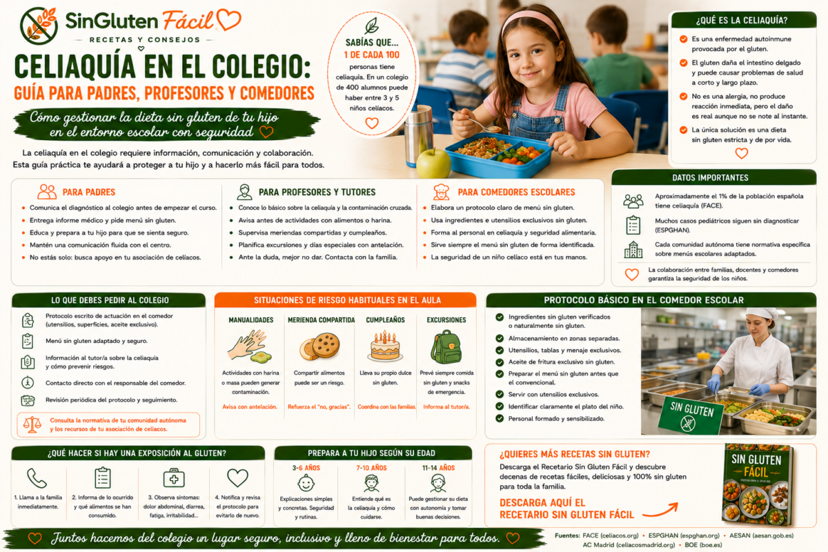 Celiaquía en el colegio: guía para padres, profesores y comedores