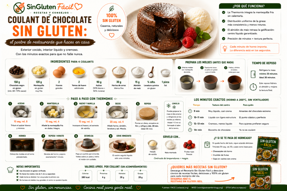 Coulant de chocolate sin gluten el postre de restaurante que haces en casa