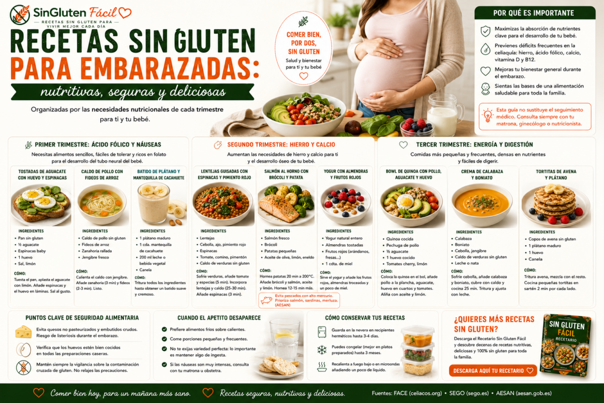Recetas sin gluten para embarazadas nutritivas, seguras y deliciosas