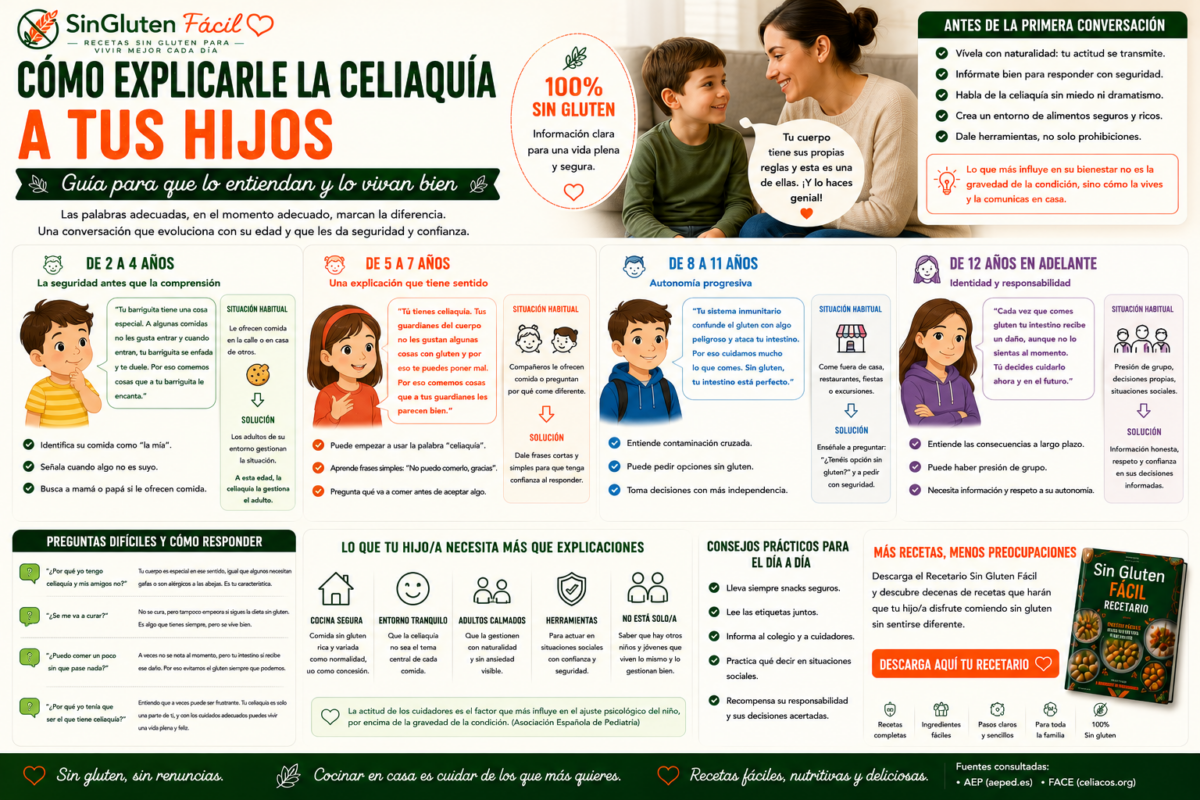 Cómo explicarle la celiaquía a tus hijos guía para que lo entiendan y lo vivan bien