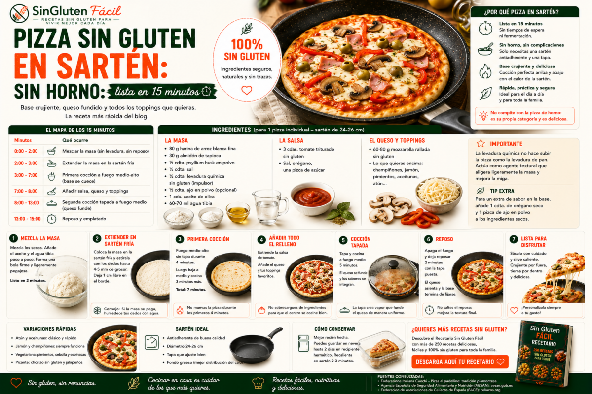Pizza sin gluten en sartén sin horno lista en 15 minutos