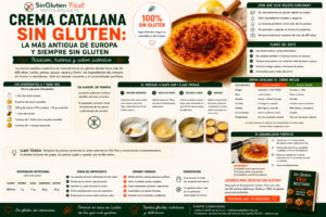 Crema catalana sin gluten la más antigua de Europa y siempre sin gluten