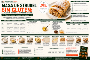 Masa de strudel sin gluten la variante austríaca fina como el papel